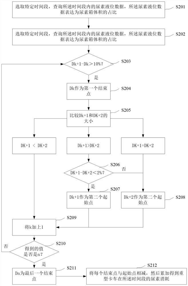 Fuel economy analysis method and device for heavy trucks