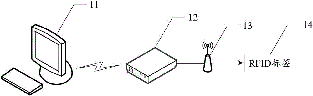 Radio frequency identification label quality detection method and device