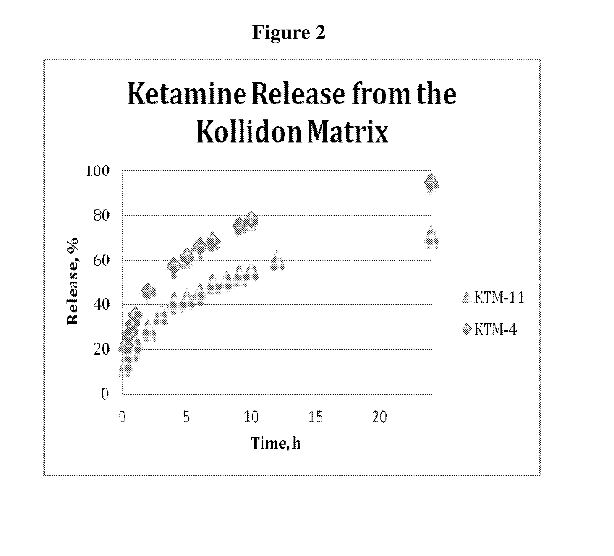 Single-layer oral dose of neuro-attenuating ketamine
