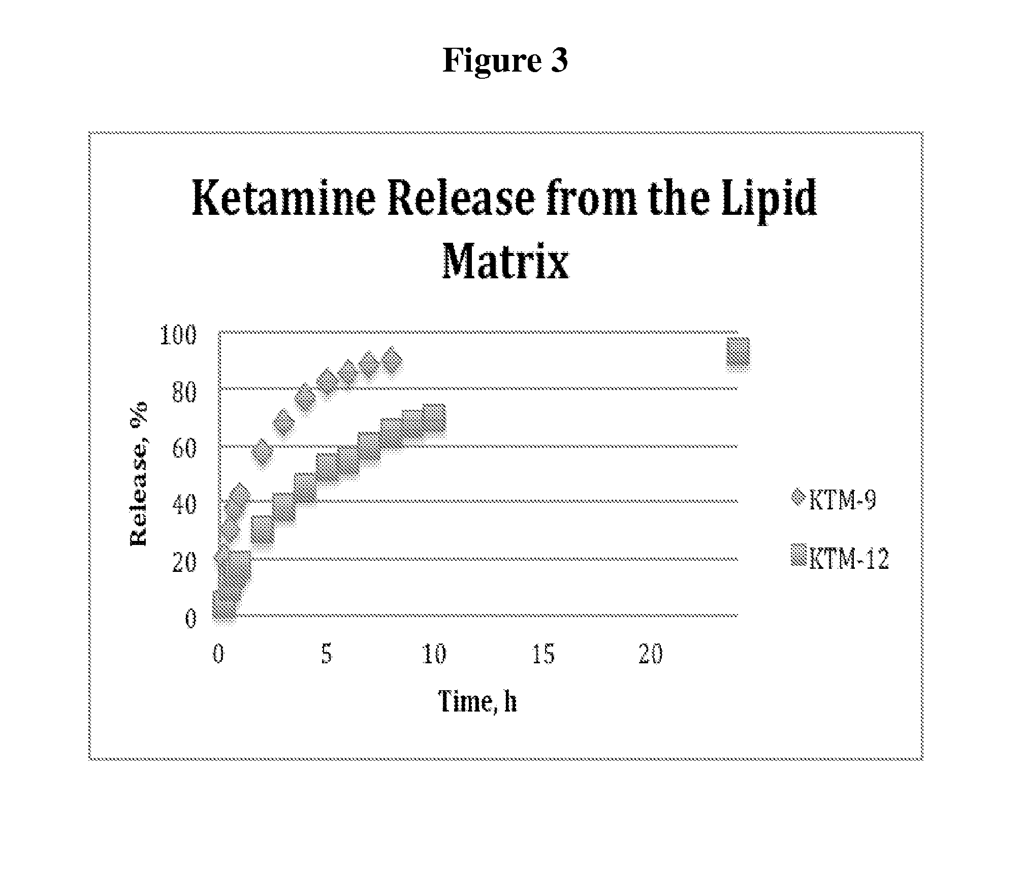 Single-layer oral dose of neuro-attenuating ketamine