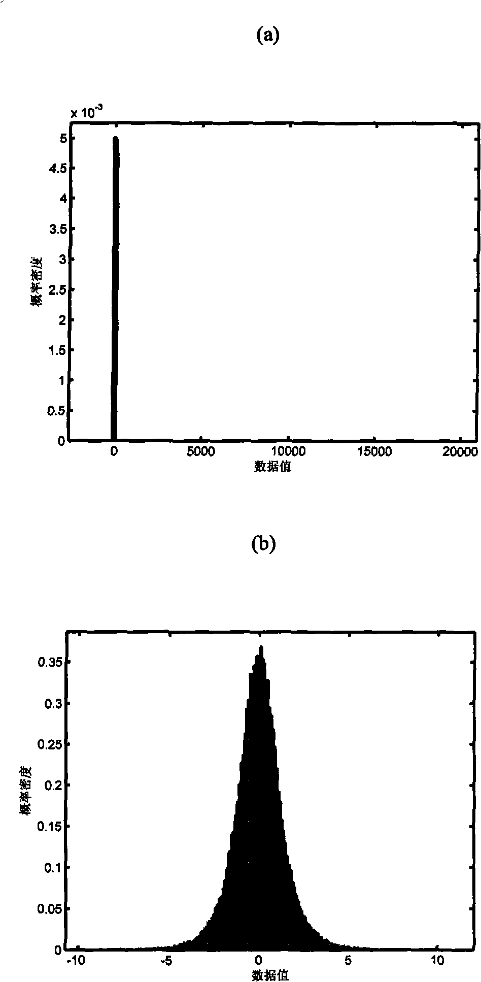 Pulse noise active control method based on logarithm conversion