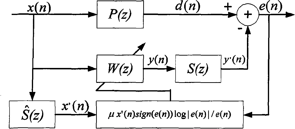 Pulse noise active control method based on logarithm conversion