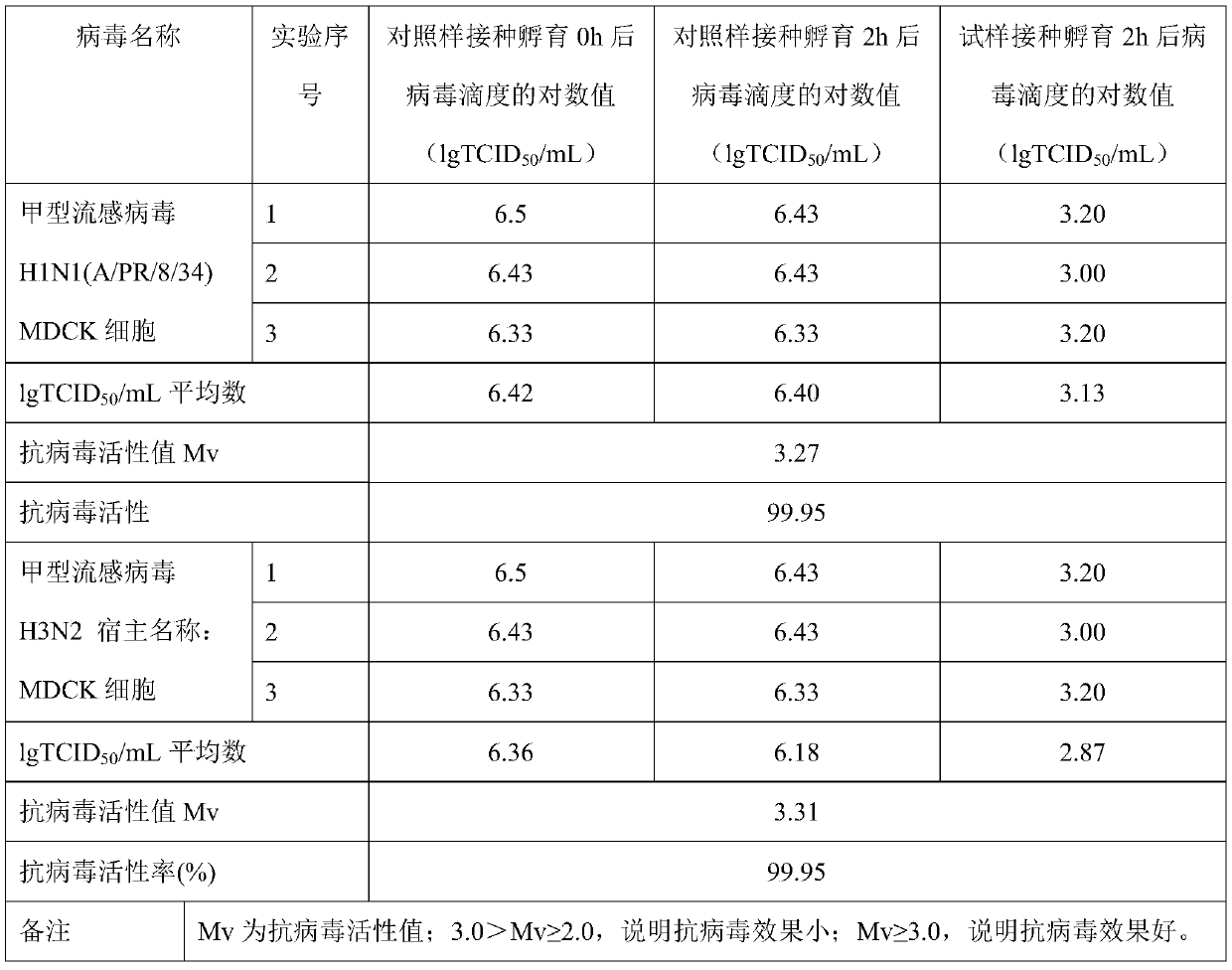 Initiative broad-spectrum lasting antibacterial and antiviral medical protective clothing, textile fabric and preparation method thereof