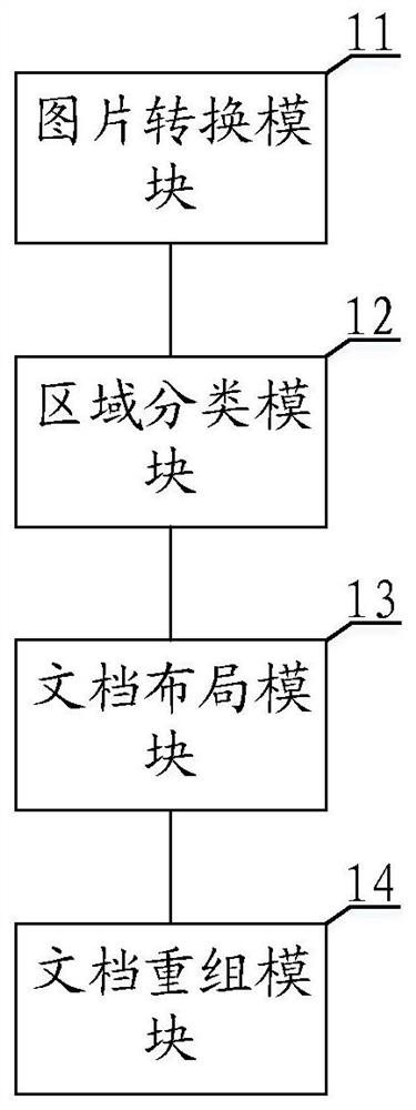 Document content classification method, system and device and computer readable storage medium