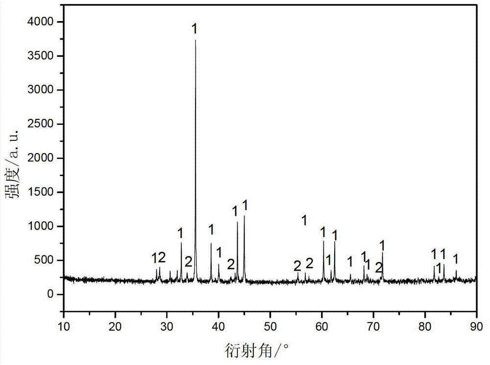 Preparation method of tin-cobalt alloy cathode material of lithium ion battery