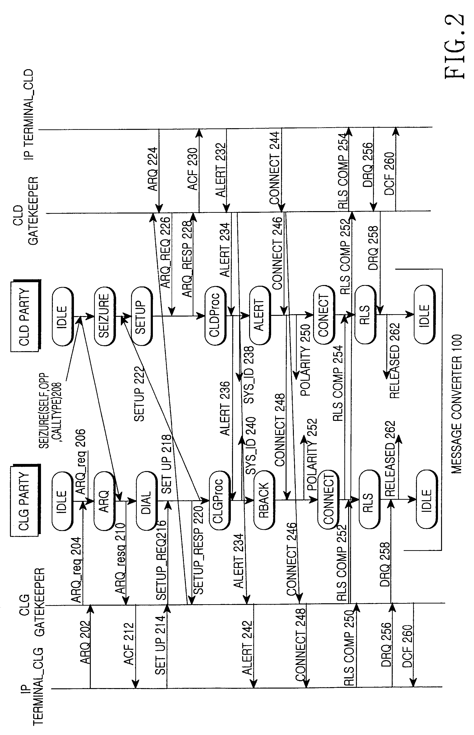 Call processing message converter and message converting method in internet protocol telephony exchange system