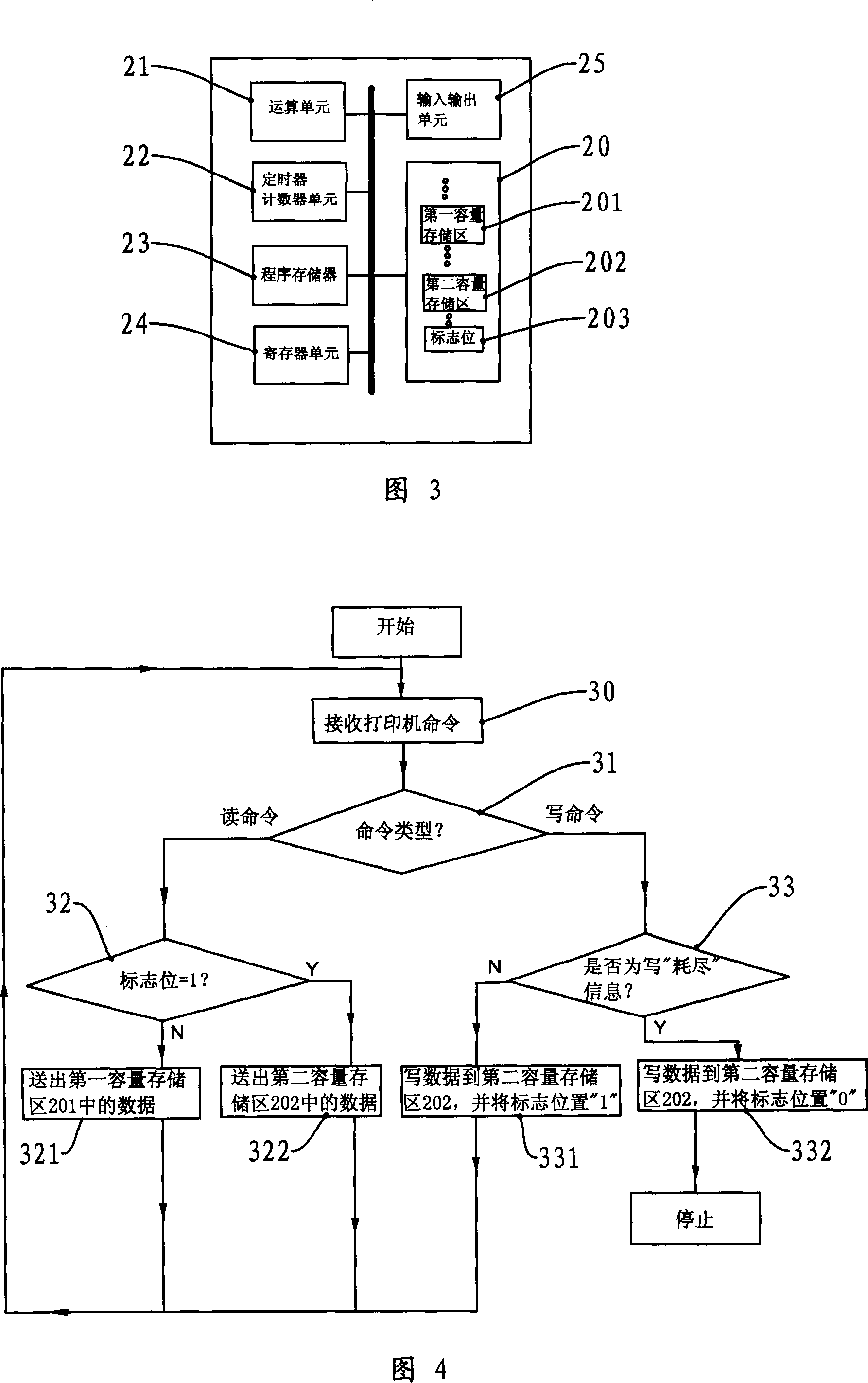 Intelligent chip and information processing method thereof