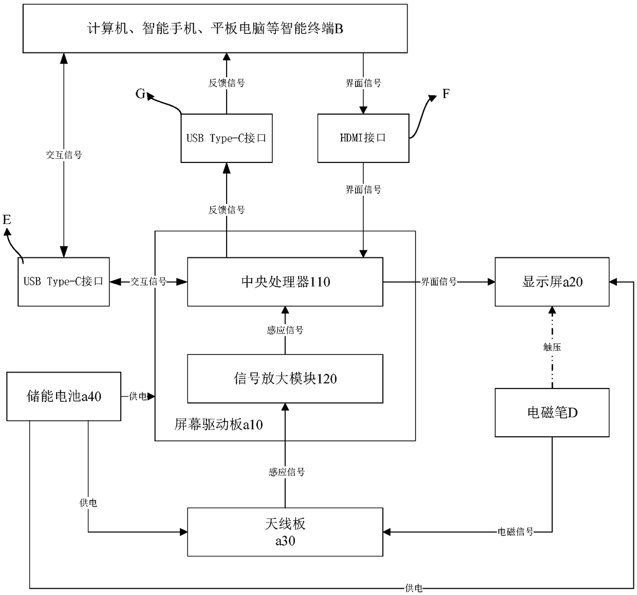 An intelligent handwriting device capable of selecting an intelligent terminal