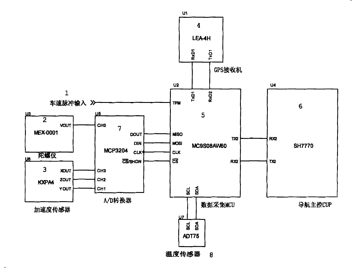 GPS/DR combined navigation method and device