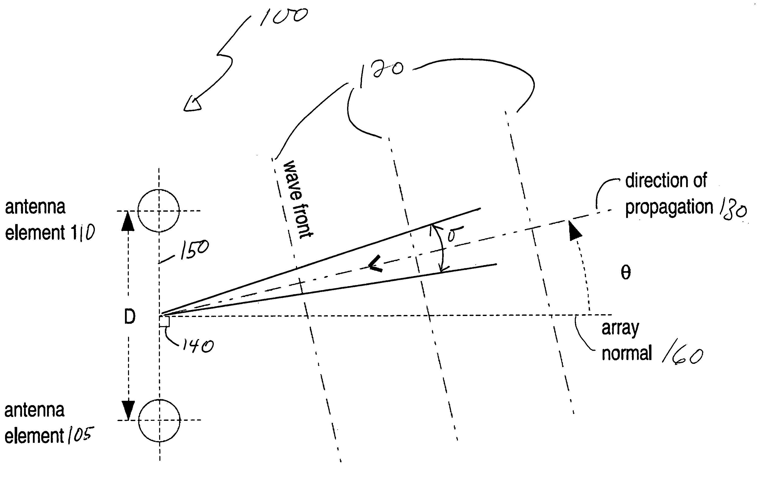 Estimation of angular parameters of a signal at an antenna array