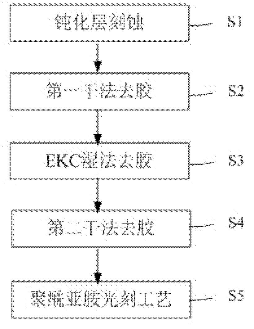 Process for photoetching polyimide on semiconductor substrate