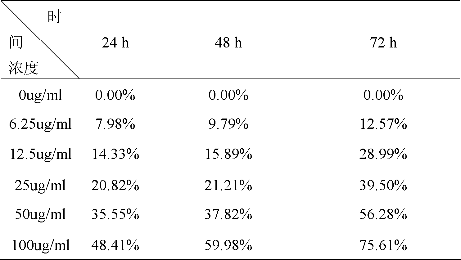 Melphalan multi-targeted drug carrying system, and preparation method and application thereof