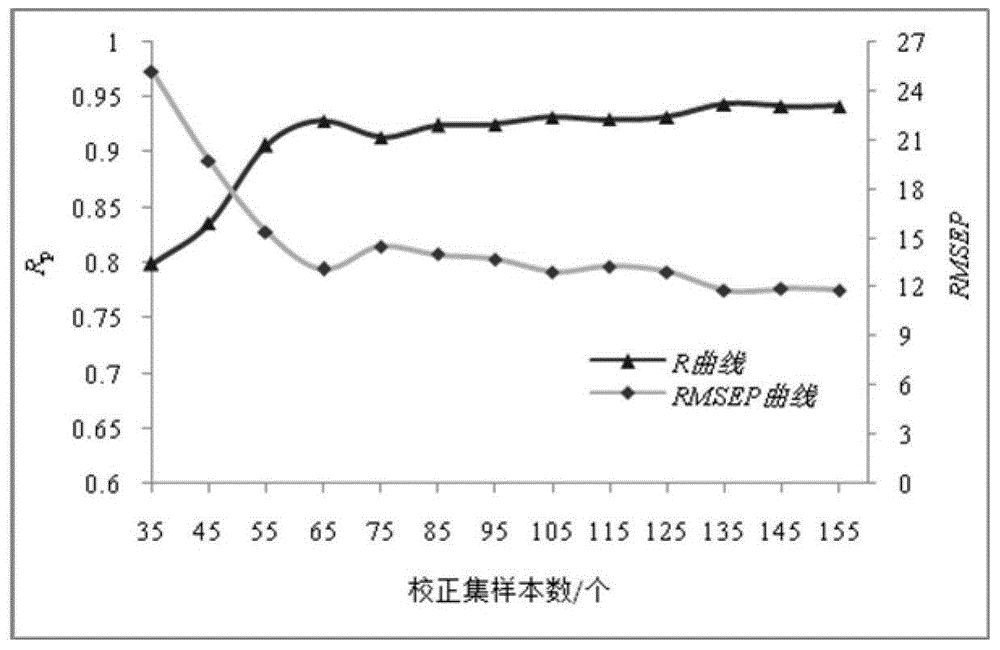Nondestructive testing method and system of fatty acid content of rice