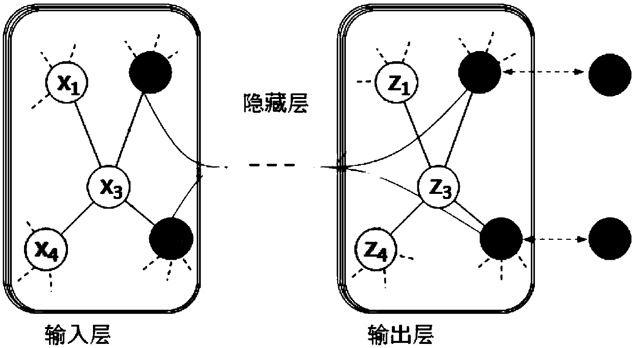 A collaborative shape segmentation method based on graph convolution neural network