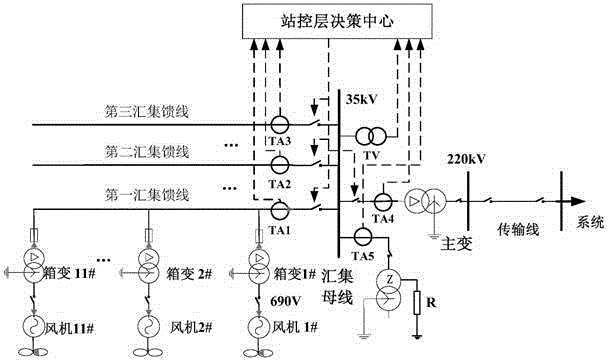 Wind power plant collection system relay protection method based on substation area protection principle