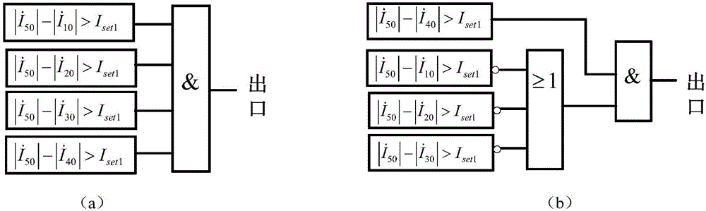 Wind power plant collection system relay protection method based on substation area protection principle