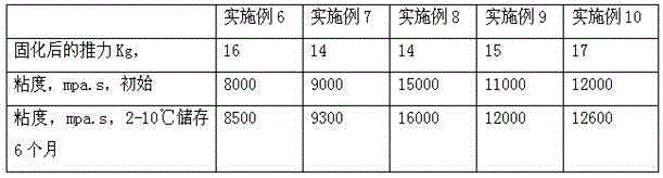 Ultraviolet/heating-curing epoxy resin adhesive and preparation method thereof