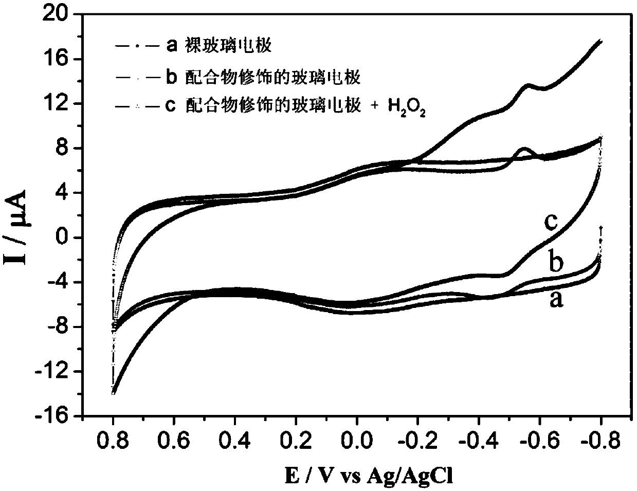 A kind of cobalt complex with electrocatalytic activity to formaldehyde and preparation method thereof