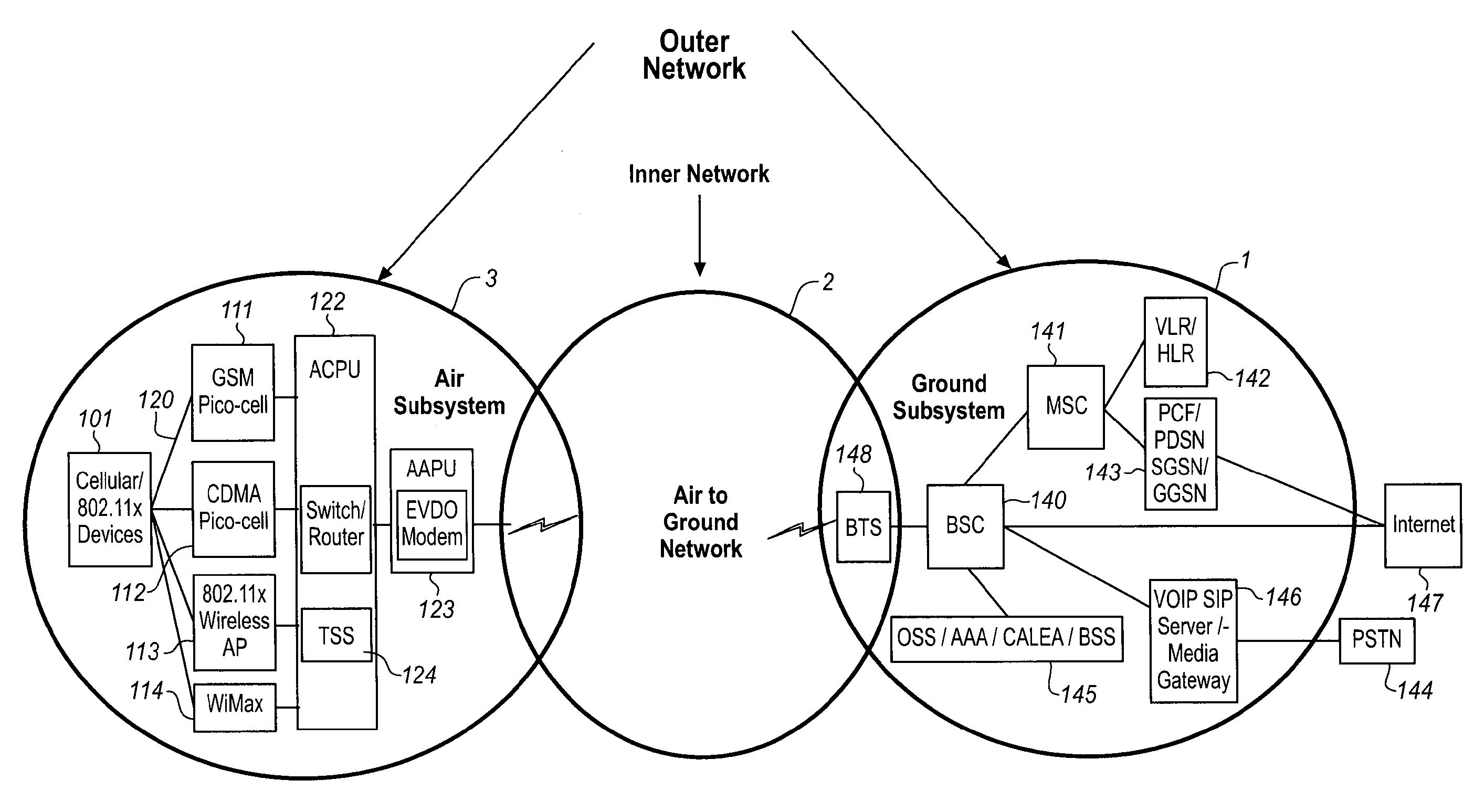 Traffic scheduling system for wireless communications
