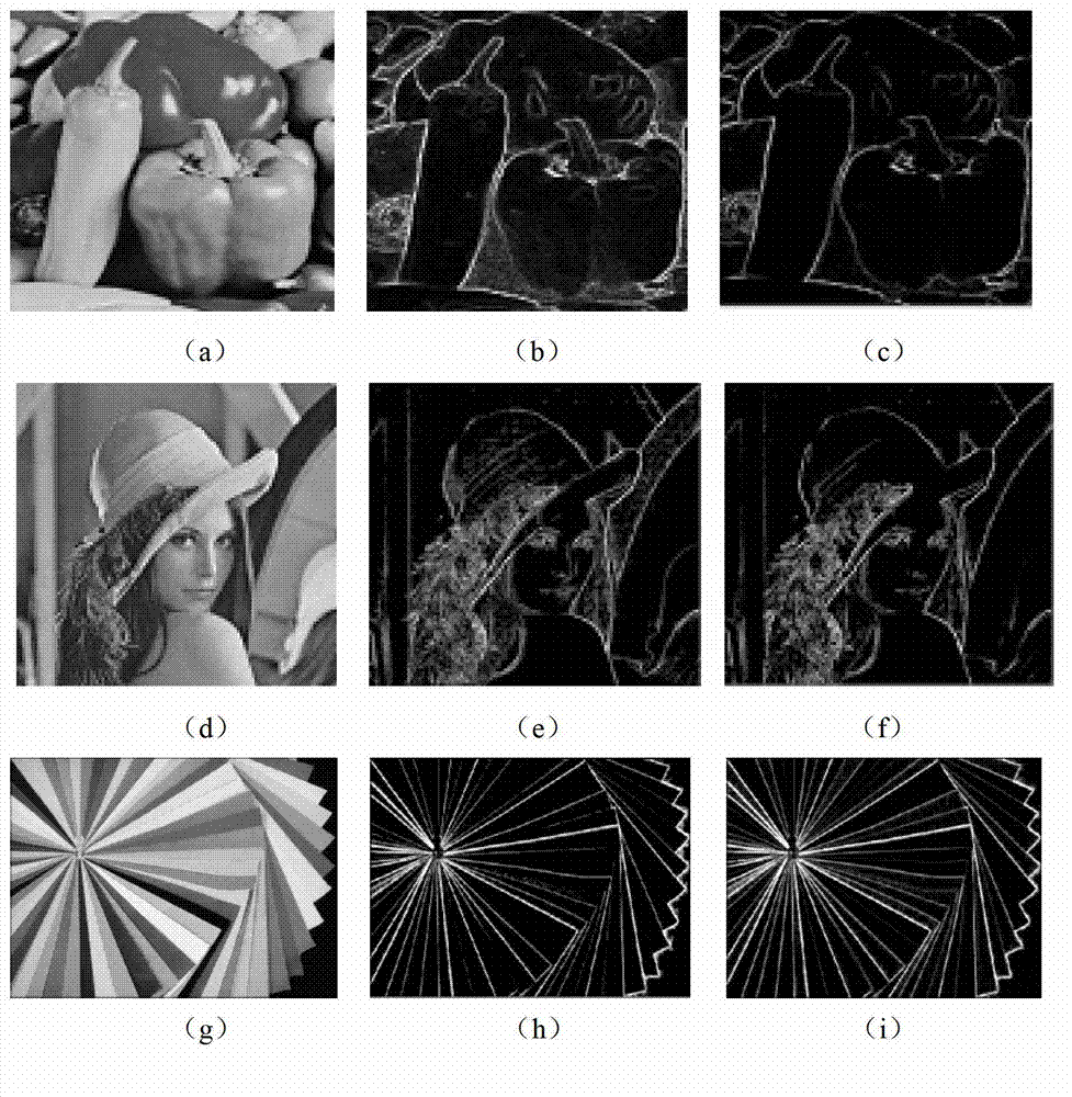Method for detecting edge of color image on basis of local self-adaption color difference threshold