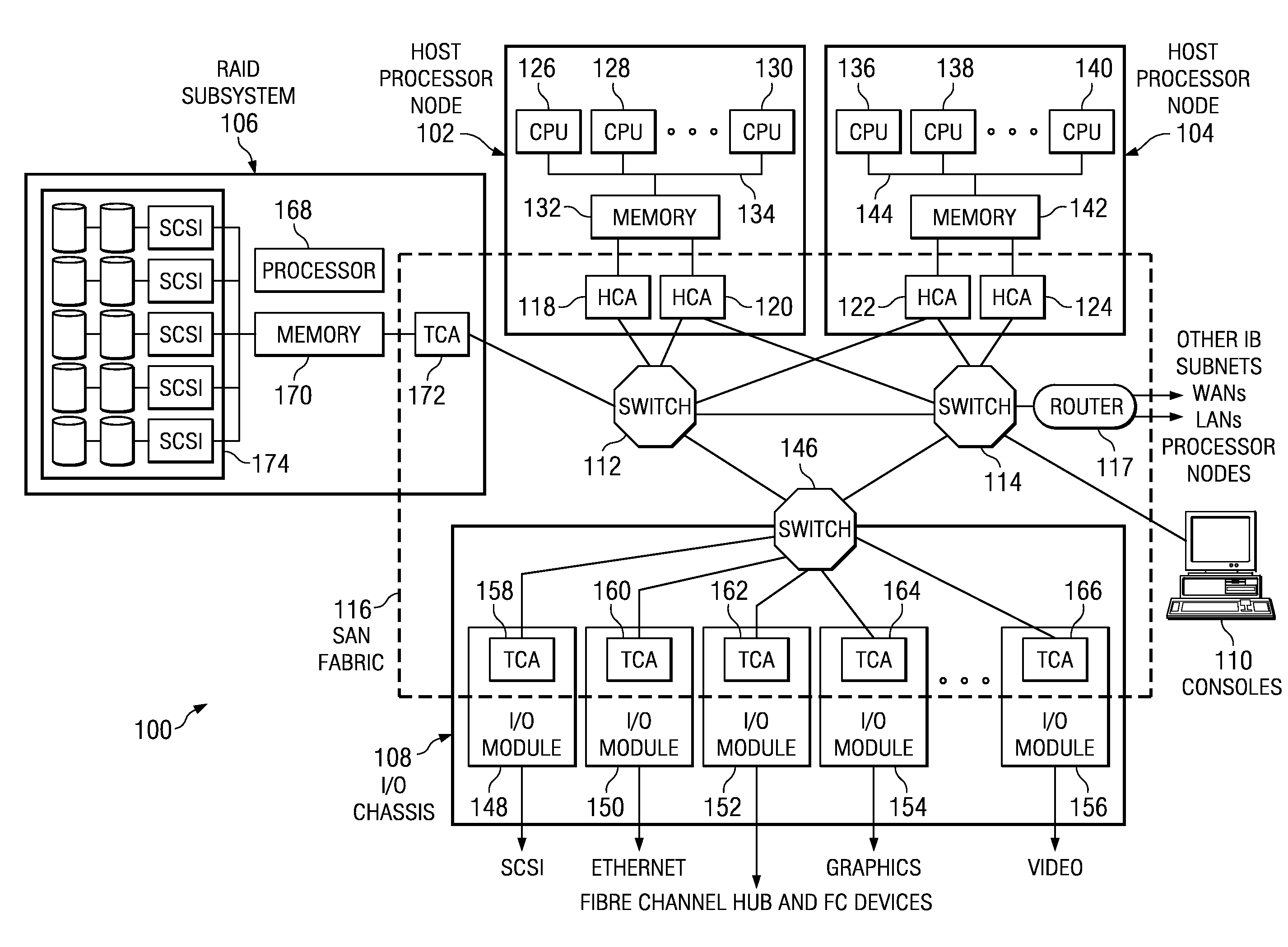 System and Method for Collective Send Operations on a System Area Network