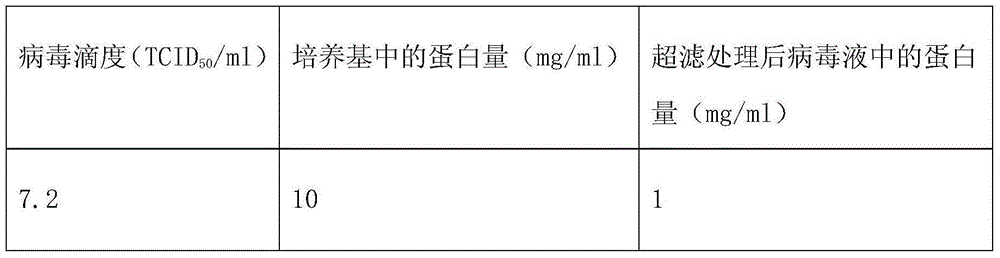 Culture medium for culturing virus and preparation method of culture medium