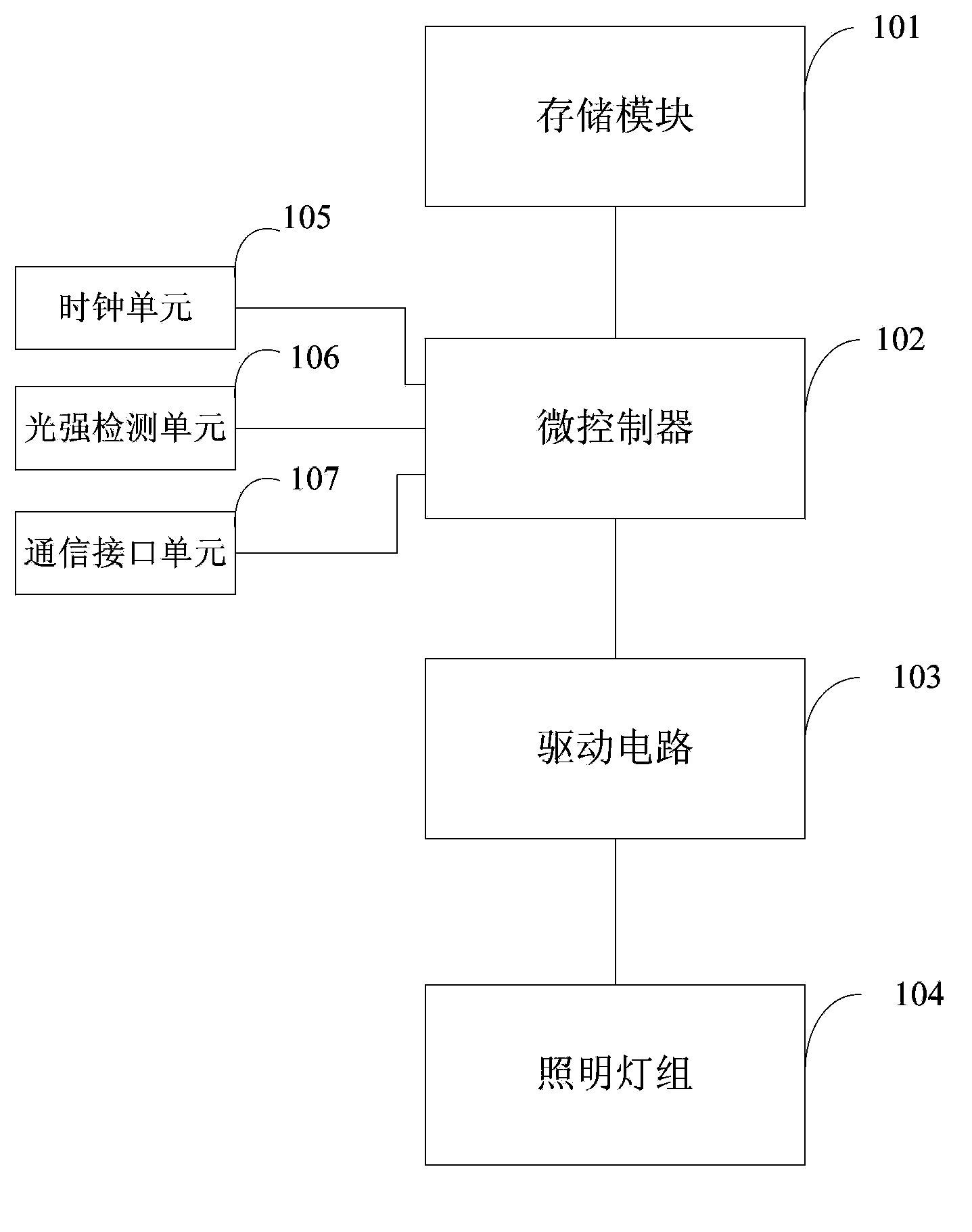 Light source control system for livestock herding