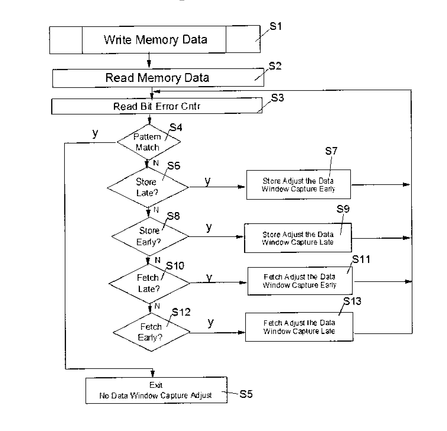 Data capture window synchronizing method for generating data bit sequences and adjusting capture window on parallel data paths