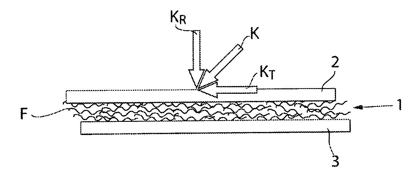 Intermediate Layer of Friction Decreasing Material
