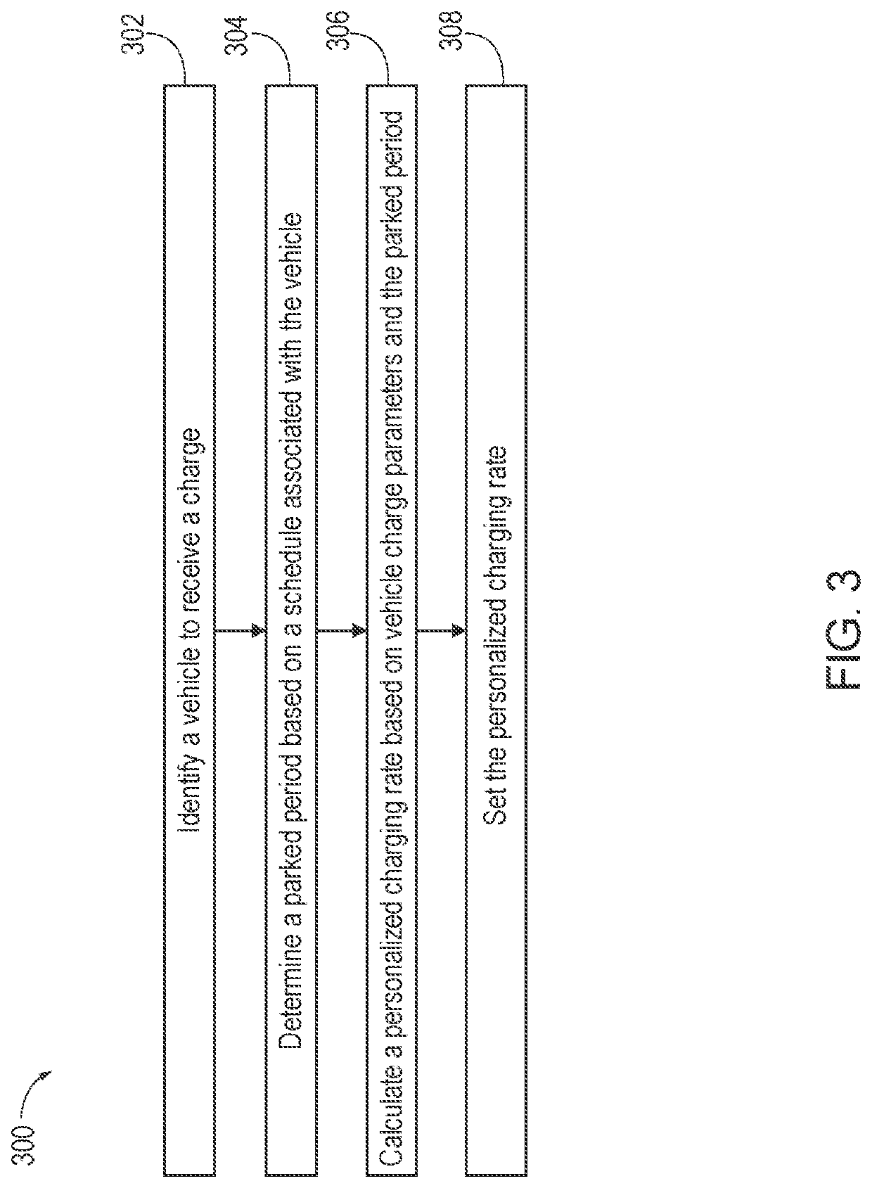 Systems and methods for providing a personalized charging rate