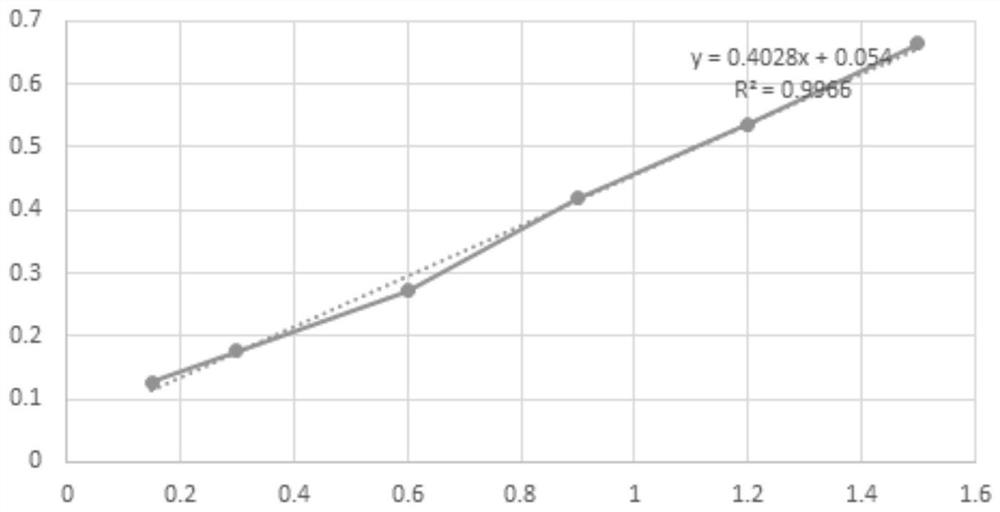 Application of acetylcholin esterase inhibitor in preparation of medicine for treating Alzheimer's disease and preparation method of acetylcholin esterase inhibitor