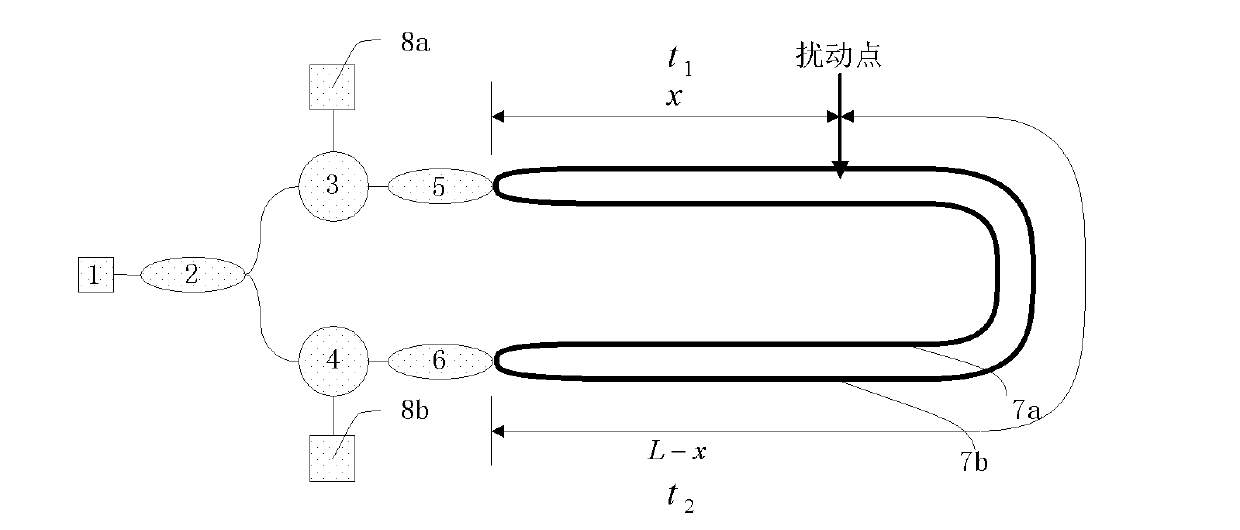 Optical fiber disturbance system polarization control method and control system based on annealing algorithm