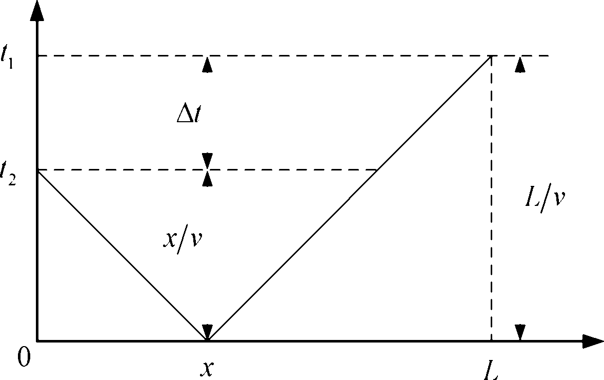 Optical fiber disturbance system polarization control method and control system based on annealing algorithm