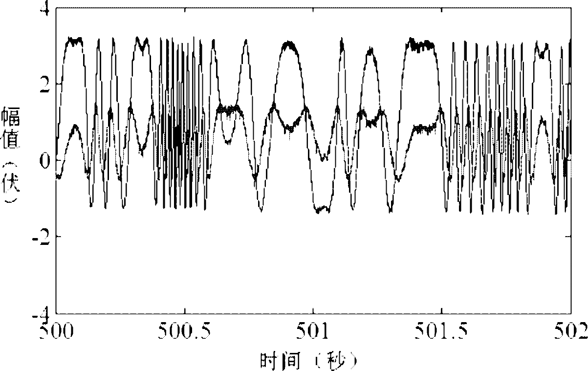 Optical fiber disturbance system polarization control method and control system based on annealing algorithm