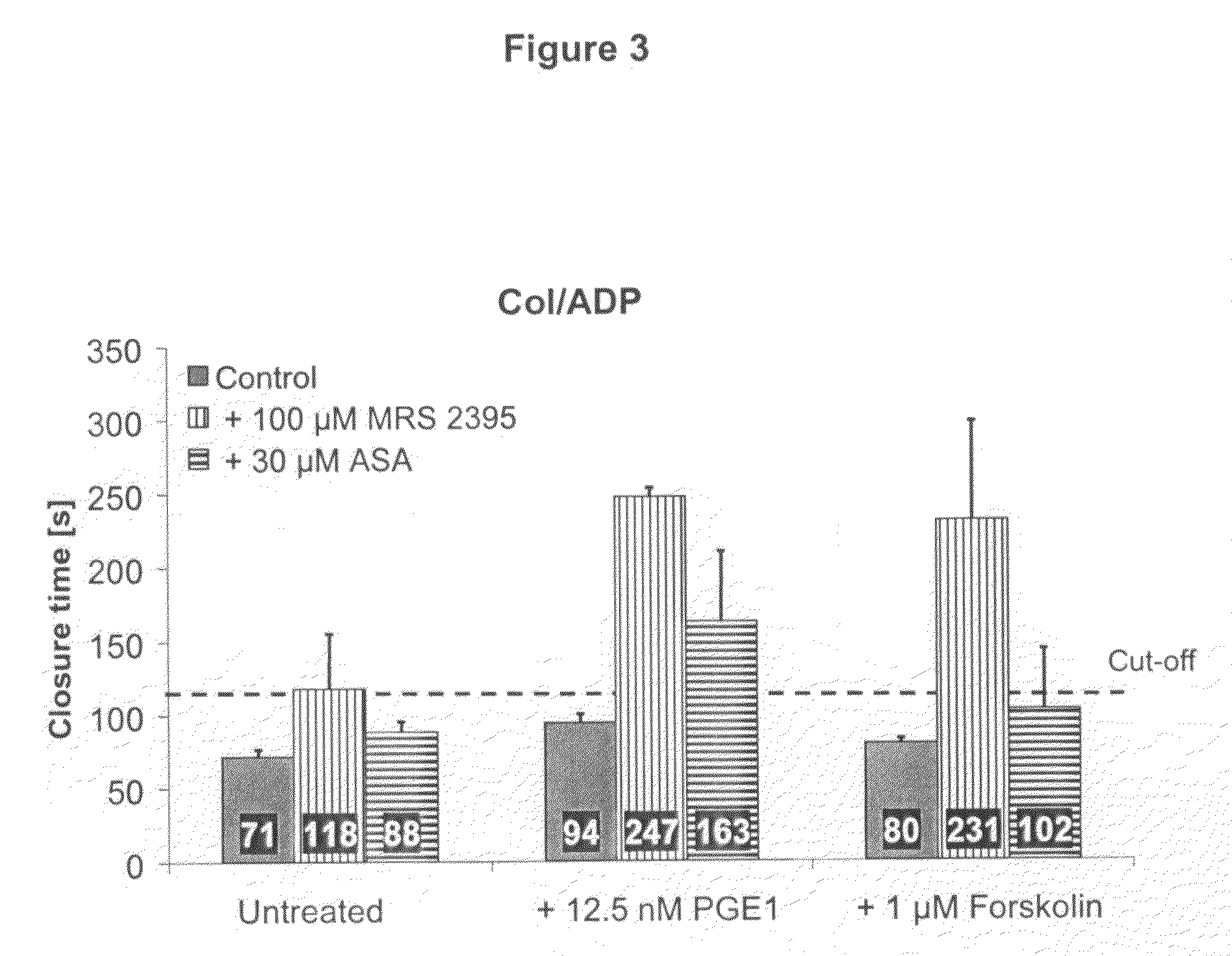 Method for determination of platelet function under flow conditions