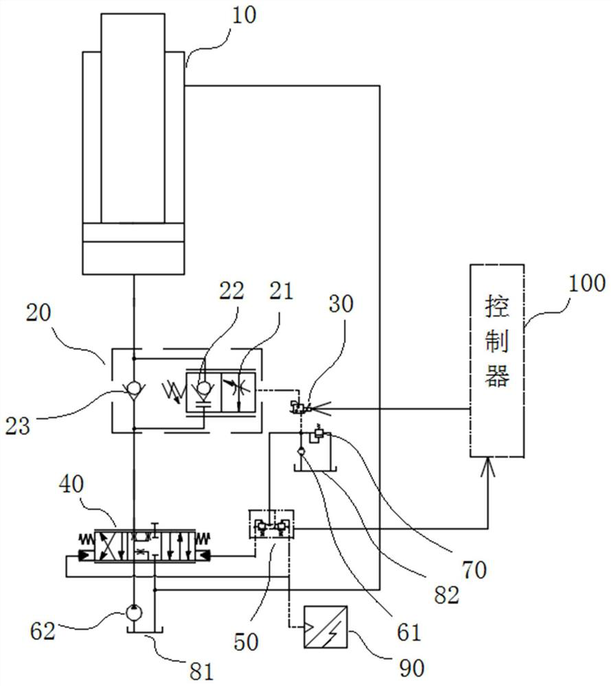 Control method and control system of engineering machinery and engineering machinery