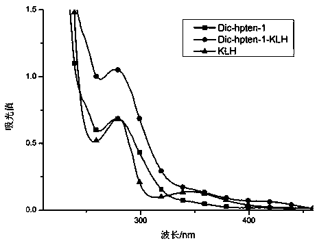 Diclazuril-resistant specific monoclonal antibody hybridoma cell strain and applications thereof