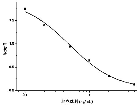 Diclazuril-resistant specific monoclonal antibody hybridoma cell strain and applications thereof