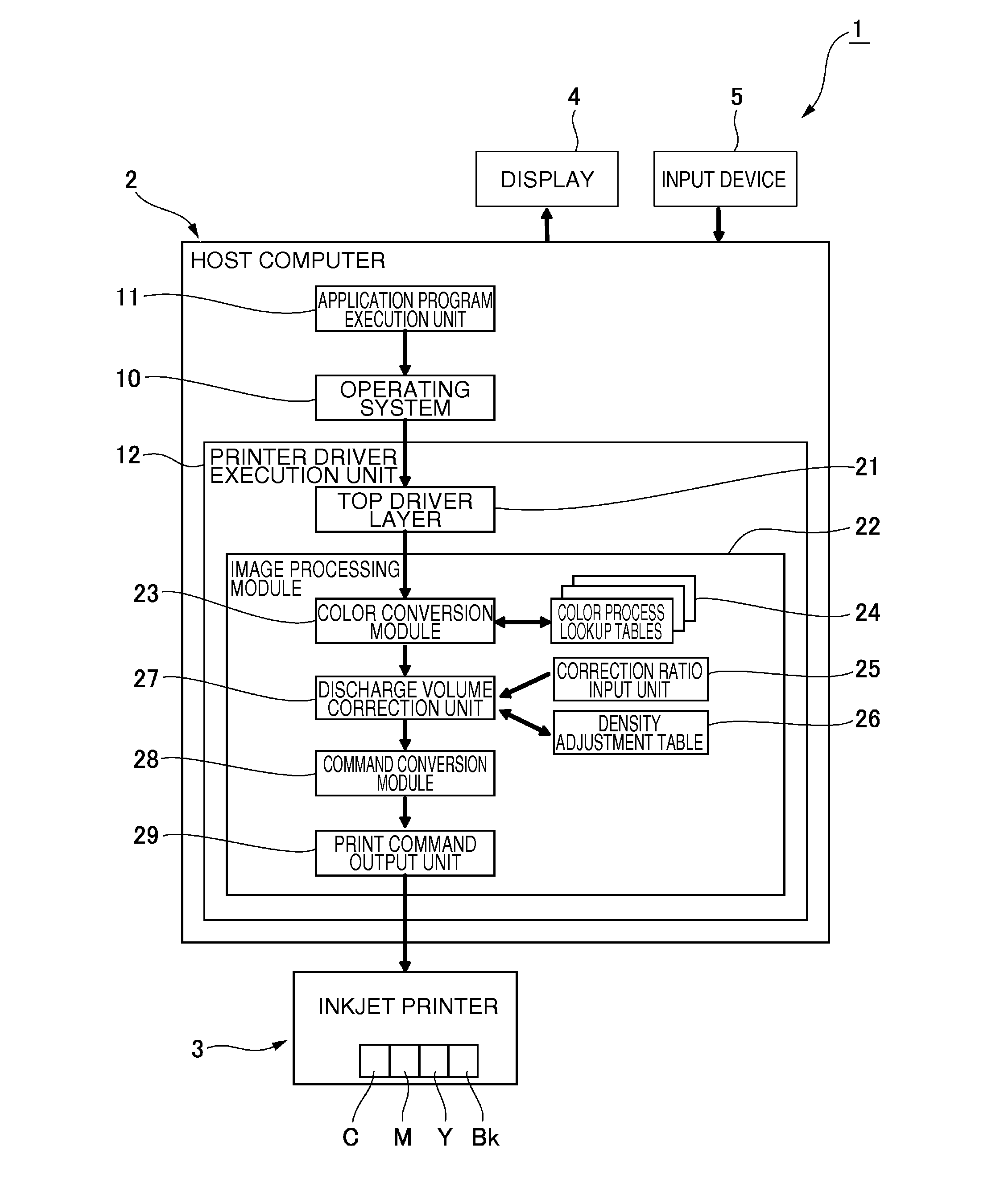 Print Control Device, Control Method of a Positioning Data, and Positioning System