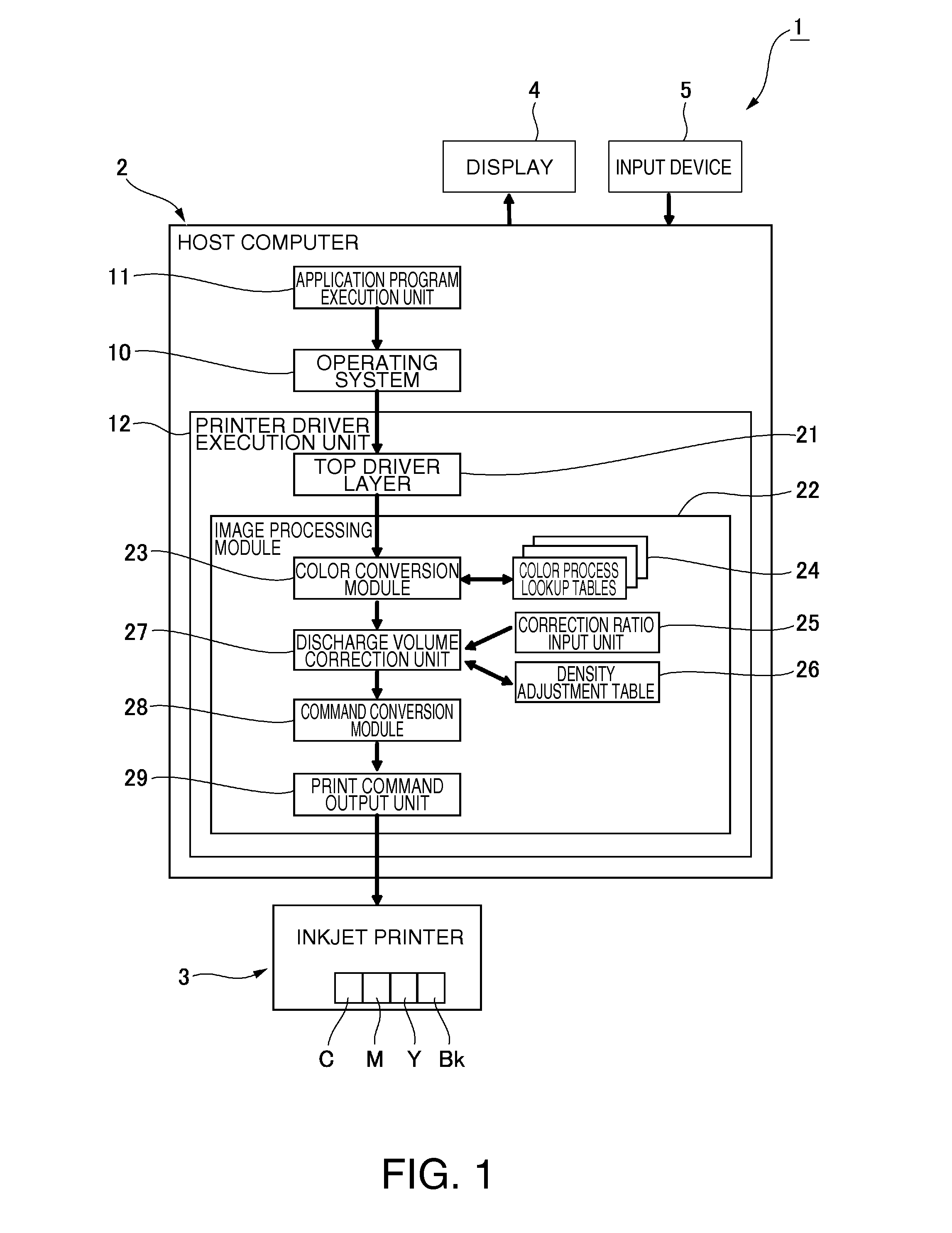 Print Control Device, Control Method of a Positioning Data, and Positioning System