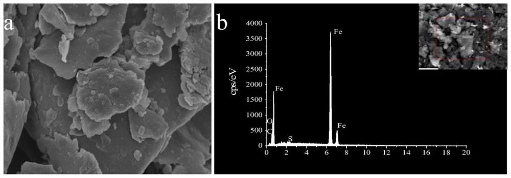 Method for removing pollutants through efficient reduction of ball-milled lignosulphonated zero-valent iron