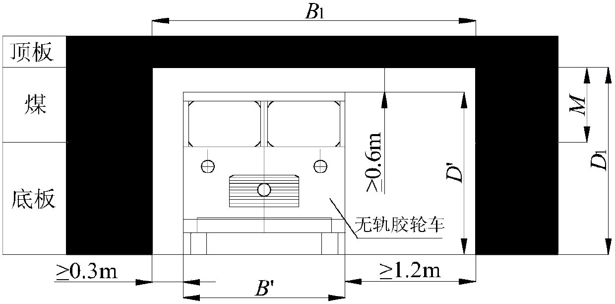 A Method for Determining Section Size of Thin Coal Seam Semi-coal and Rock Roadway
