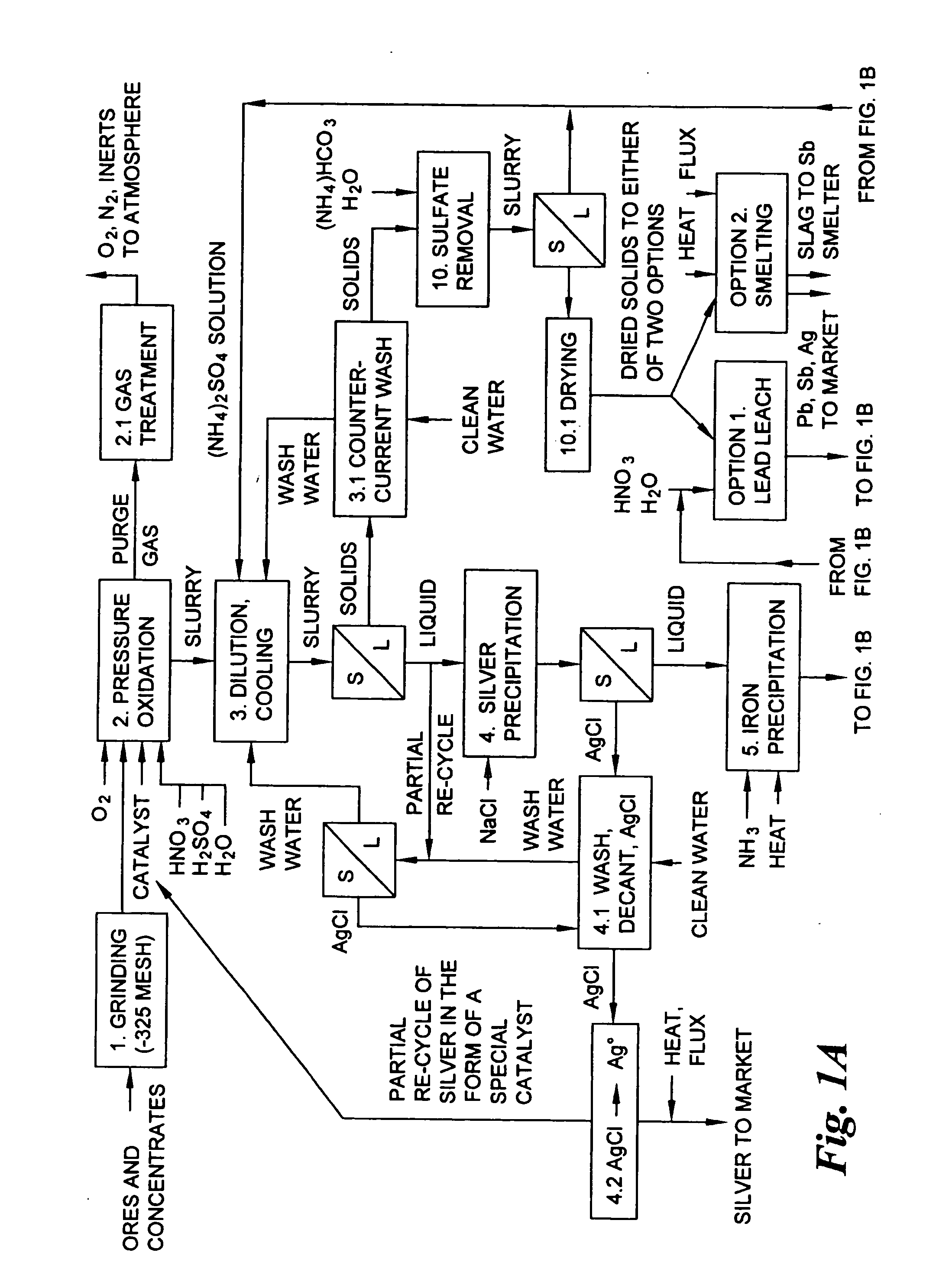 Hydrometallurgical process for the treatment of metal-bearing sulfide mineral concentrates