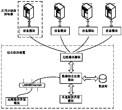 Multi-machine Coordinated Control Method for Subsynchronous Oscillation Suppressor in Wind Farm