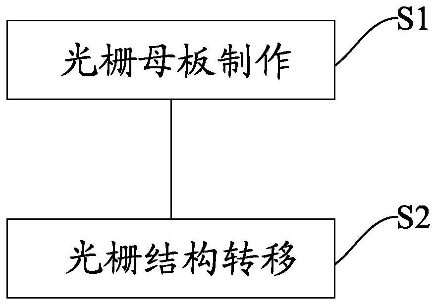 Fabrication method of surface relief grating structure