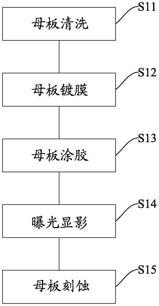 Fabrication method of surface relief grating structure