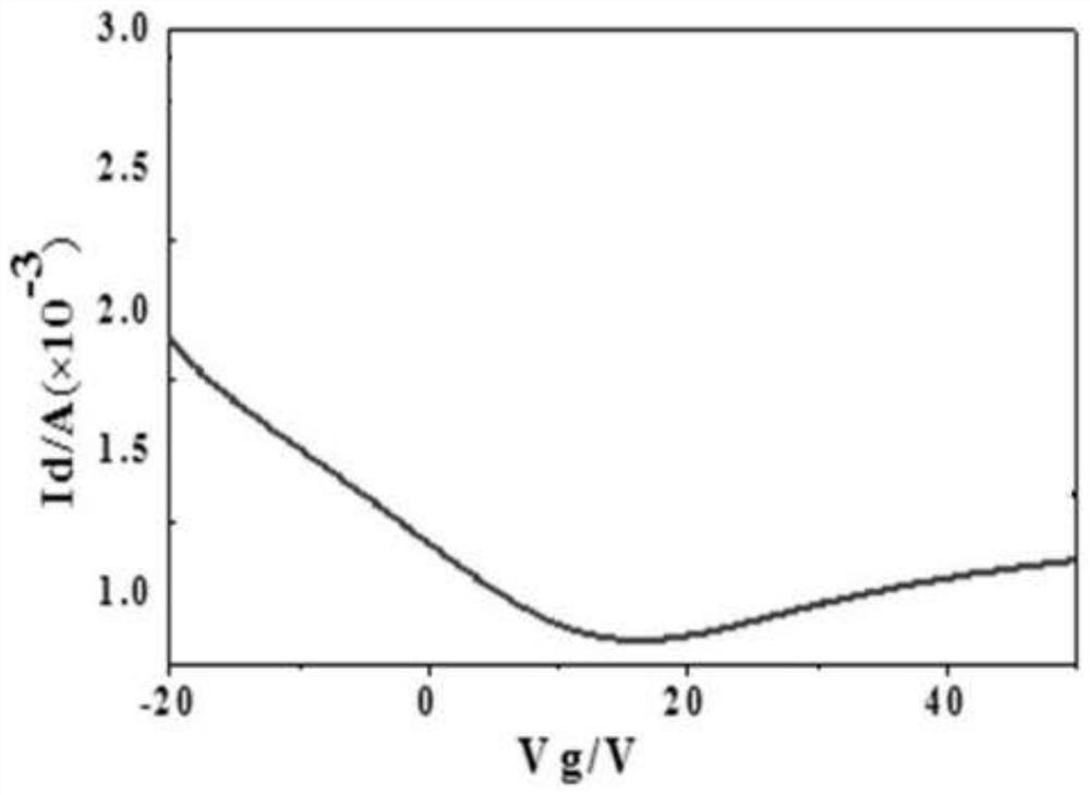 A kind of preparation method of zinc oxide graphene field effect tube