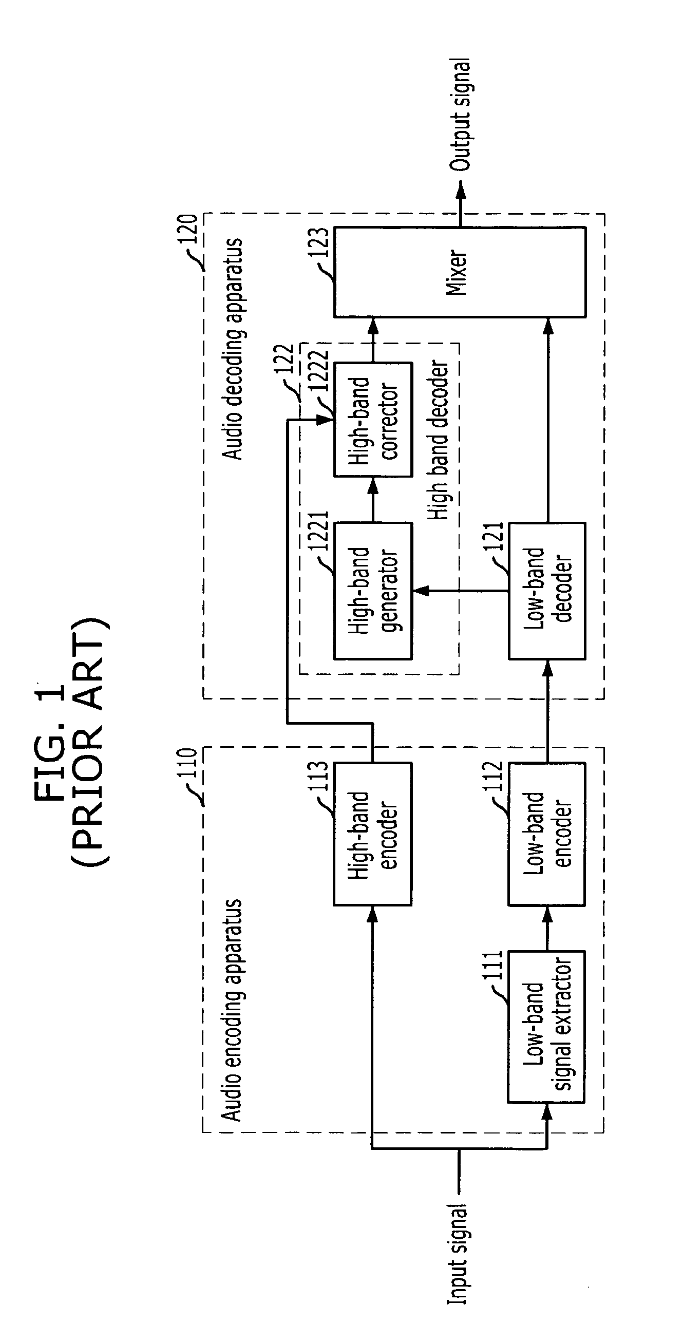 Apparatus and method for deciding adaptive noise level for bandwidth extension
