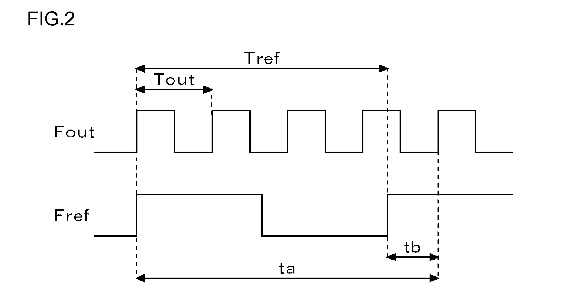Pll circuit, and radio communication device equipped therewith