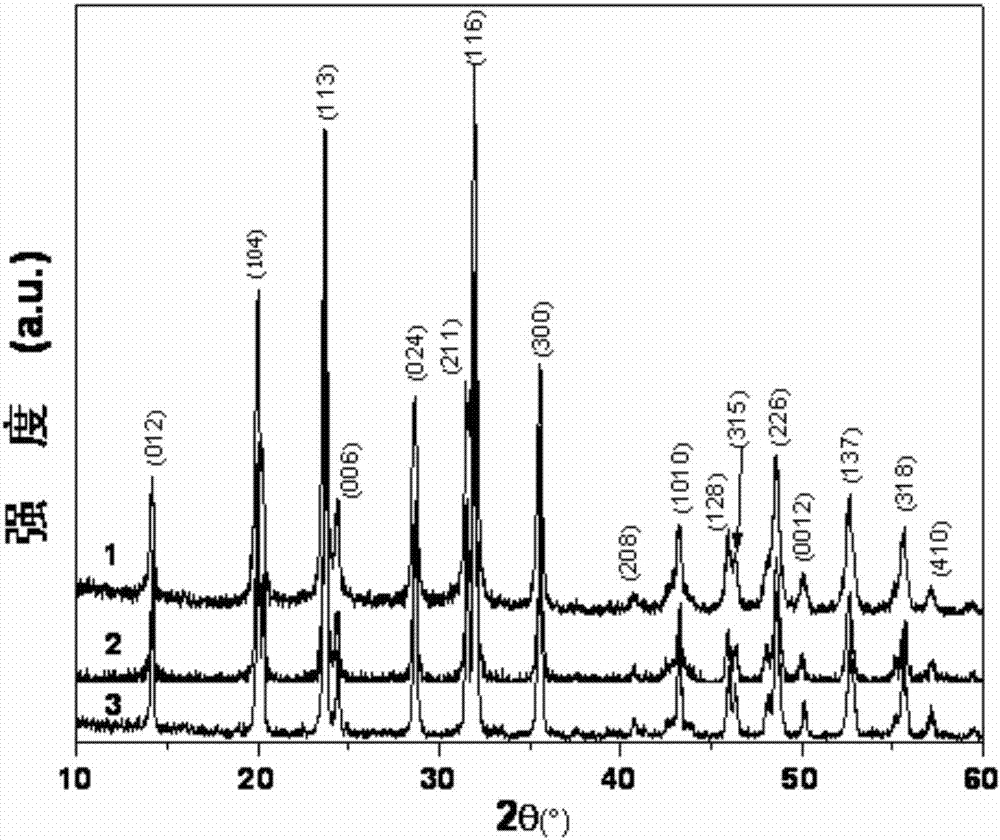 A kind of preparation method of sodium ion battery cathode material na3v2(po4)3
